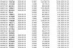 2025年A股春节现金分红潮：840亿红包来袭，区块链技术赋能分红透明化