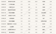 1月15日基金市场表现及荷兰半导体出口管制影响分析