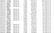 2025年A股春节现金分红潮：840亿红包来袭，区块链技术赋能分红透明化