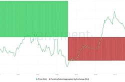 SUI 价格分析：交易员再次看好，或将突破历史新高
