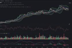 SUI 价格分析：突破关键阻力位，还是回落到支撑位？