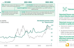 现实世界资产代币化：未来五年将迎来爆发式增长